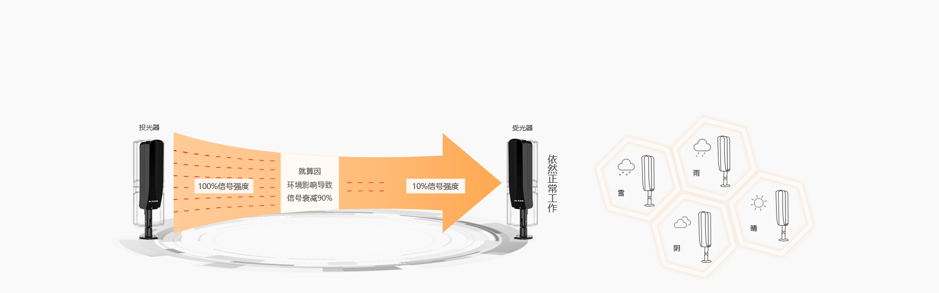 一體式紅外對射 一體式紅外對射