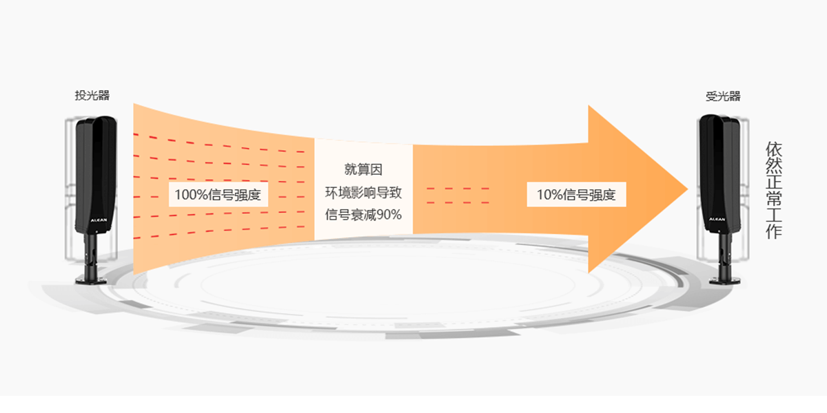 一體式紅外對射<!-- 一體式紅外對射