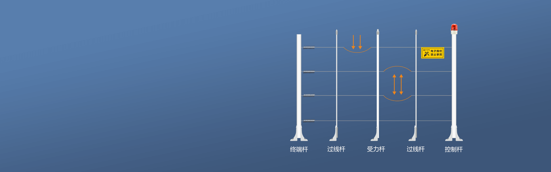 網絡張力電子圍欄 網絡張力電子圍欄