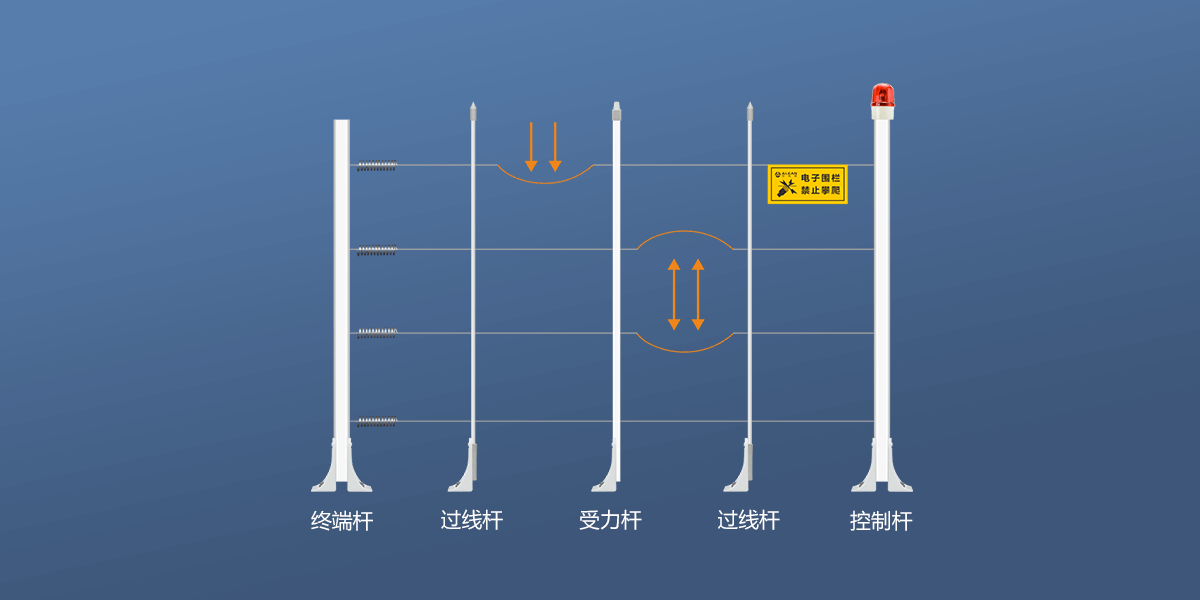 網絡張力電子圍欄 網絡張力電子圍欄
