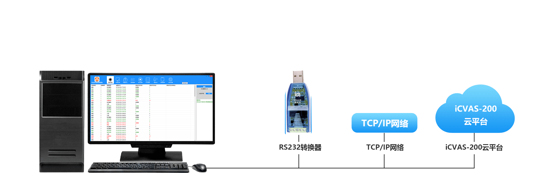 AL-2008PG綜合報(bào)警管理平臺(tái) AL-2008PG綜合報(bào)警管理平臺(tái)