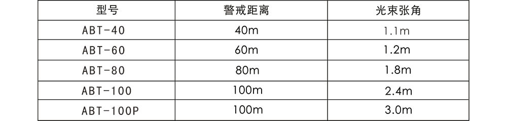 ABT系列兩光束紅外對射（標準版） 使用說明書