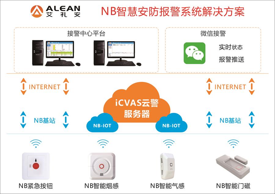 艾禮安消防報警探測器系列