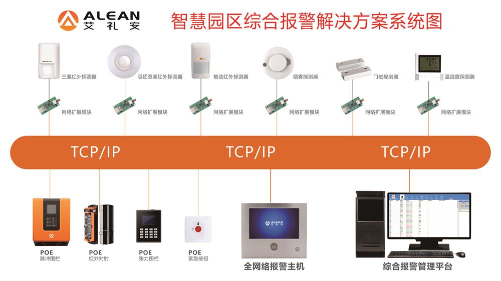 艾禮安智慧園區智能報警解決方案