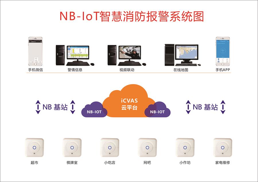三小場所智能消防報警解決方案