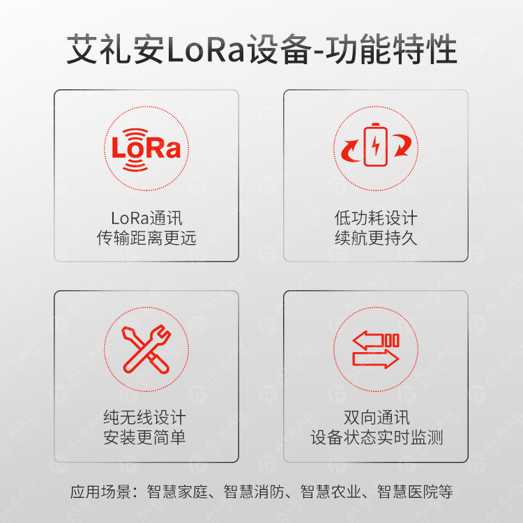 產品推介 ‖ 艾禮安NB-IoT & LoRa系列探測器