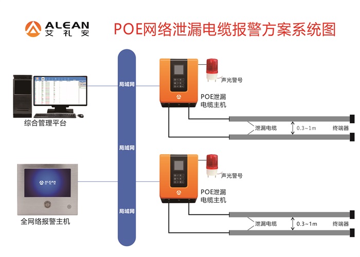 關(guān)于泄漏電纜，你有哪些知識(shí)盲區(qū)？