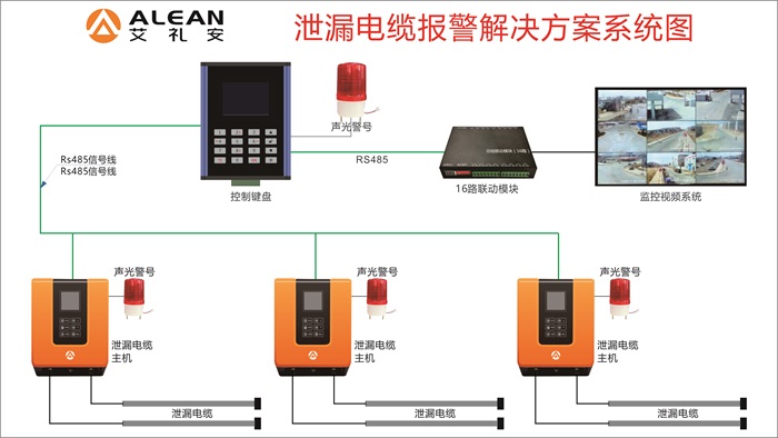 關(guān)于泄漏電纜，你有哪些知識(shí)盲區(qū)？