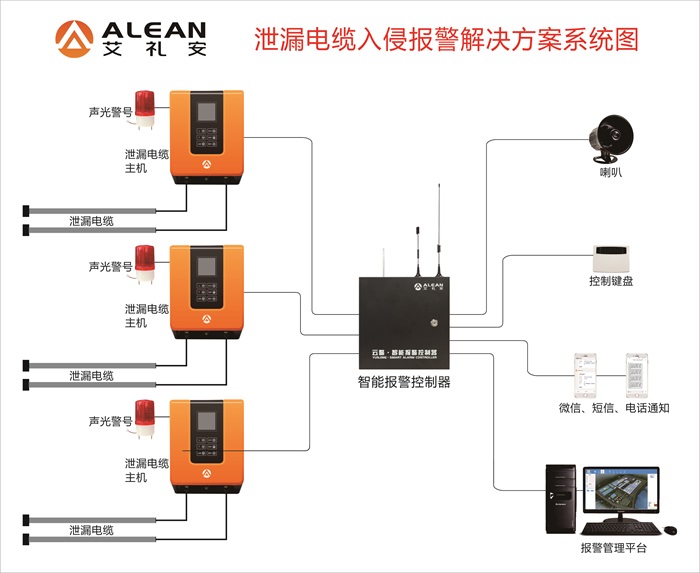 關(guān)于泄漏電纜，你有哪些知識(shí)盲區(qū)？