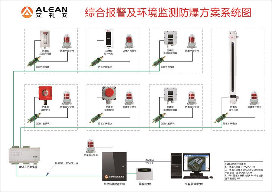化工廠安全再敲警鐘，艾禮安防爆報(bào)警方案助力安全運(yùn)行