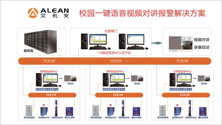 一鍵緊急求助報警系統(tǒng)如何守護(hù)校園安全？