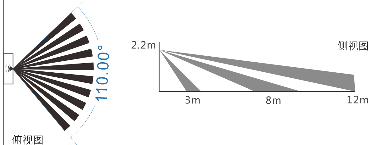 EAP-100XT廣角紅外探測(cè)器產(chǎn)品手冊(cè)