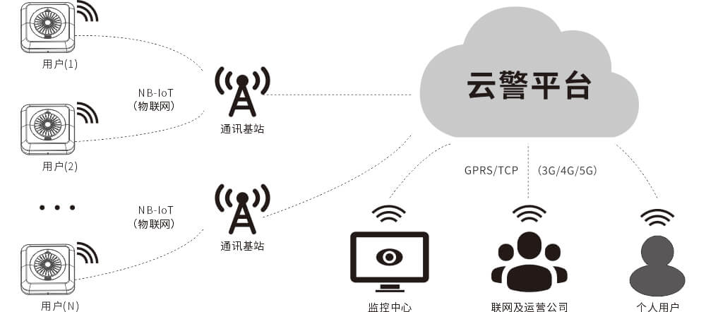 JA-5198A(NB-IoT)智能型火災煙霧探測器使用說明書