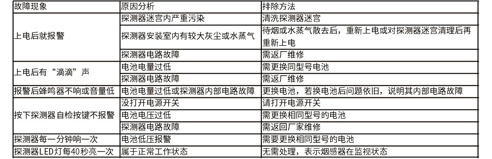 JA-5198A(NB-IoT)智能型火災煙霧探測器使用說明書