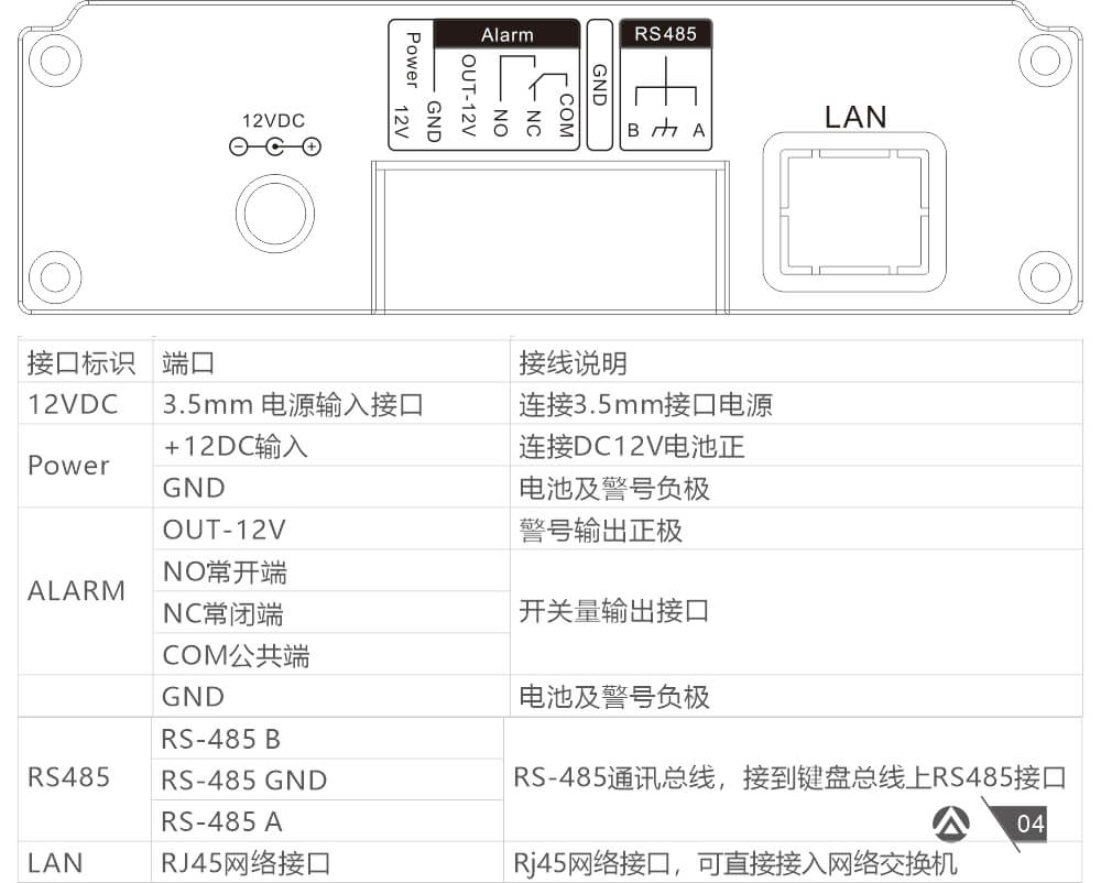 AN-Z800系列張力電子圍欄產(chǎn)品手冊