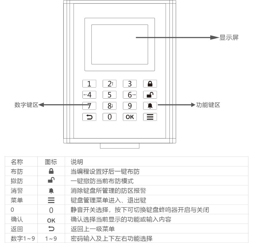 AN-Z800系列張力電子圍欄產(chǎn)品手冊