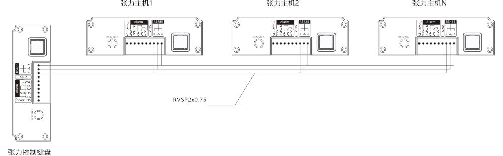 AN-Z800系列張力電子圍欄產(chǎn)品手冊