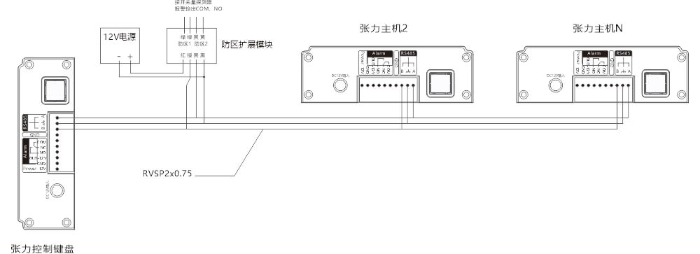 AN-Z800系列張力電子圍欄產(chǎn)品手冊