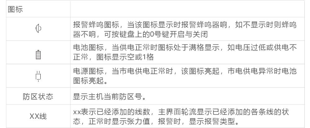 AN-Z800系列張力電子圍欄產(chǎn)品手冊