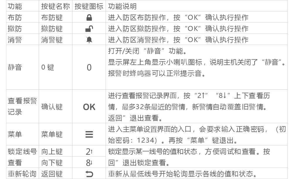 AN-Z800系列張力電子圍欄產(chǎn)品手冊