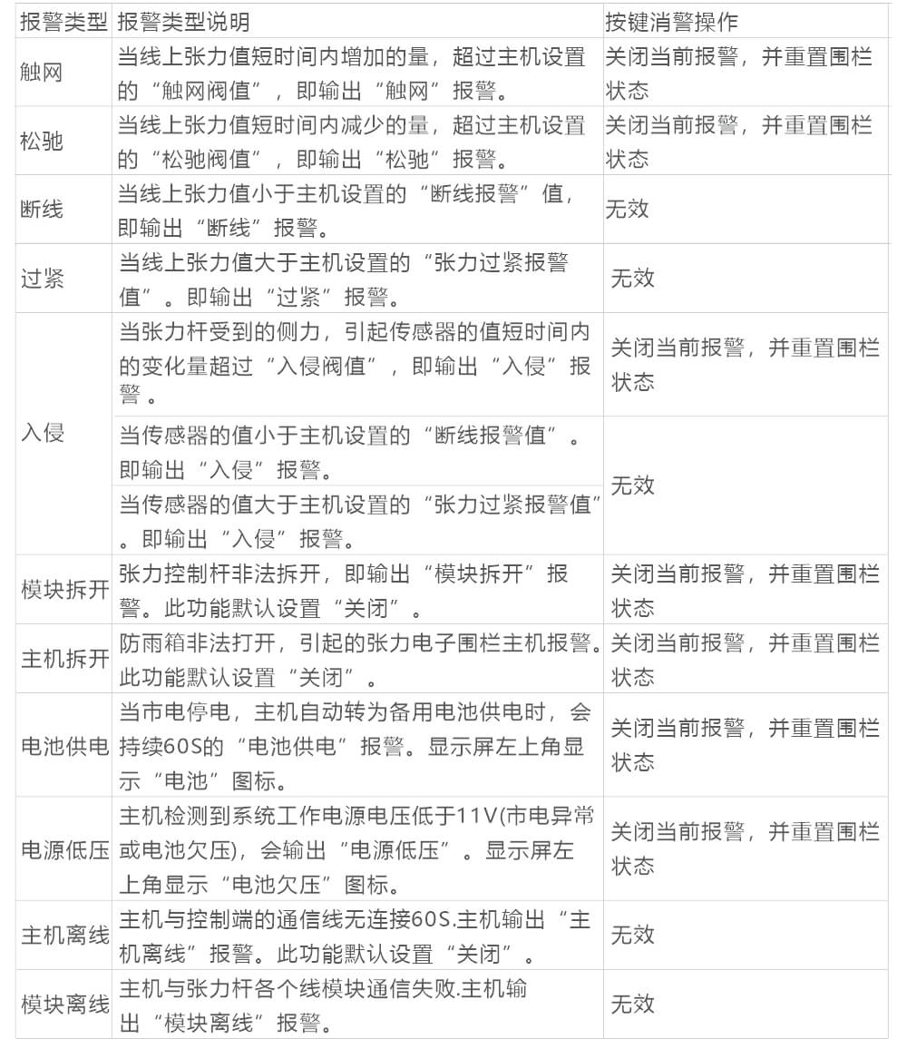 AN-Z800系列張力電子圍欄產(chǎn)品手冊