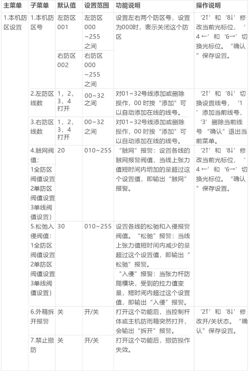 AN-Z800系列張力電子圍欄產(chǎn)品手冊