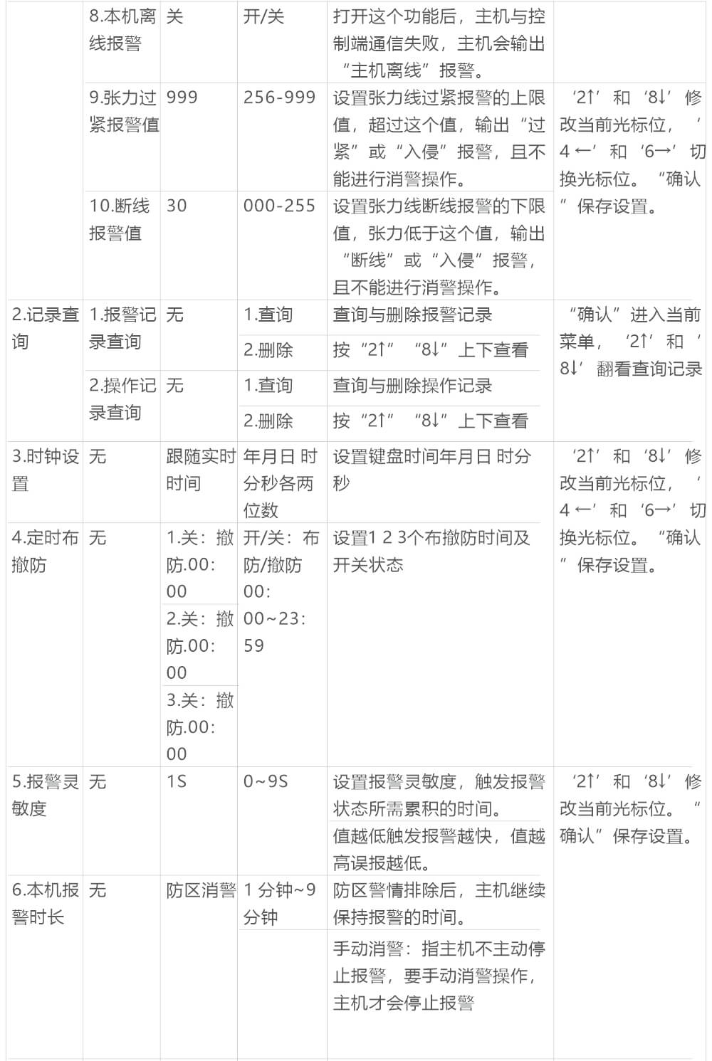 AN-Z800系列張力電子圍欄產(chǎn)品手冊