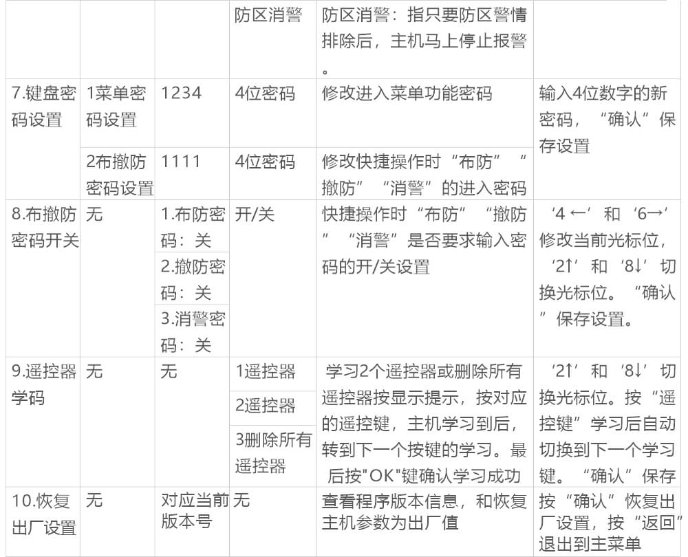 AN-Z800系列張力電子圍欄產(chǎn)品手冊
