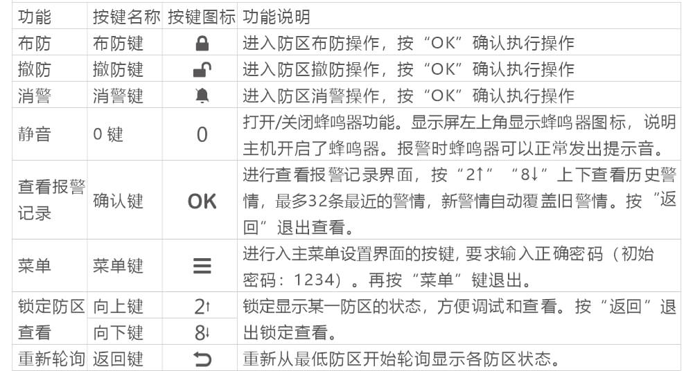 AN-Z800系列張力電子圍欄產(chǎn)品手冊