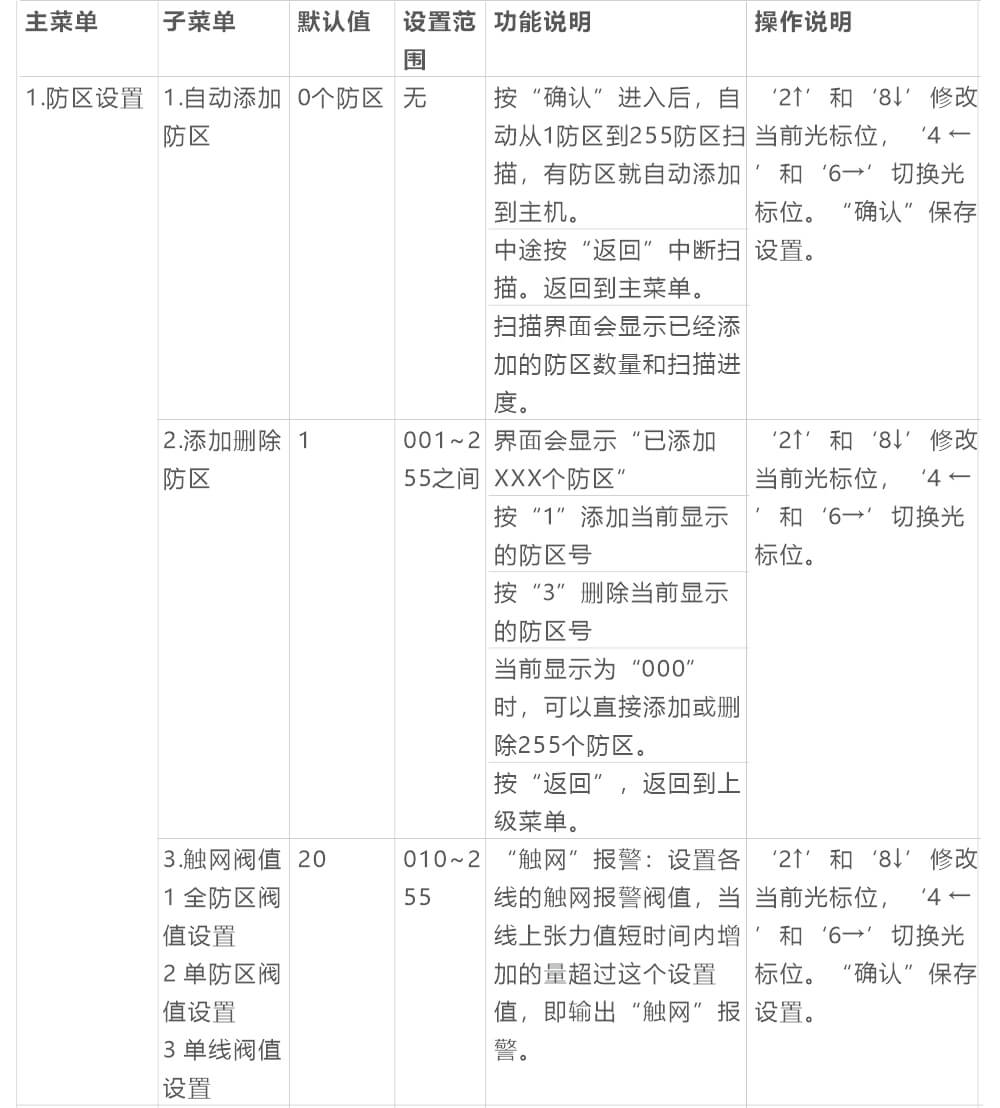 AN-Z800系列張力電子圍欄產(chǎn)品手冊