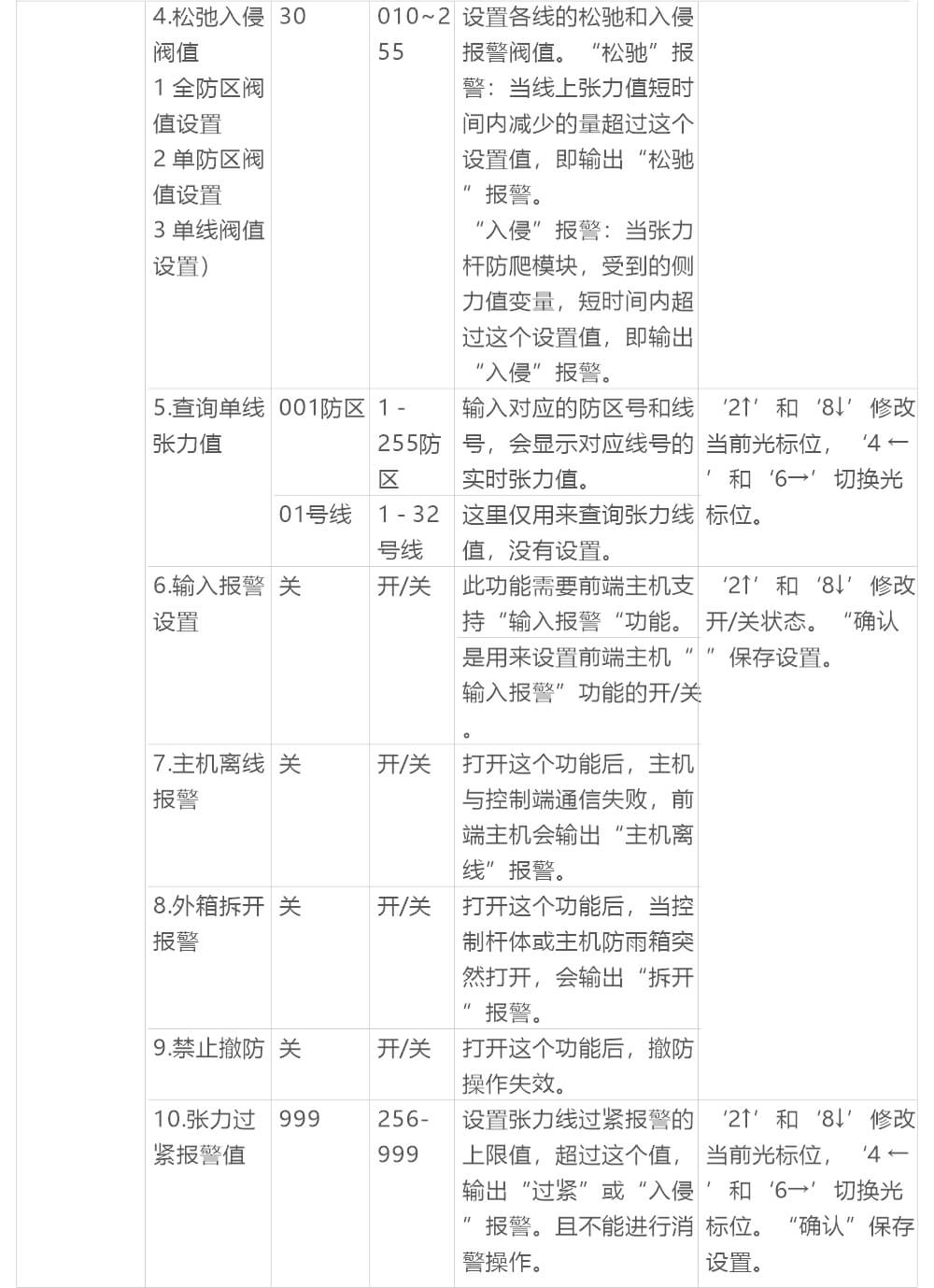 AN-Z800系列張力電子圍欄產(chǎn)品手冊