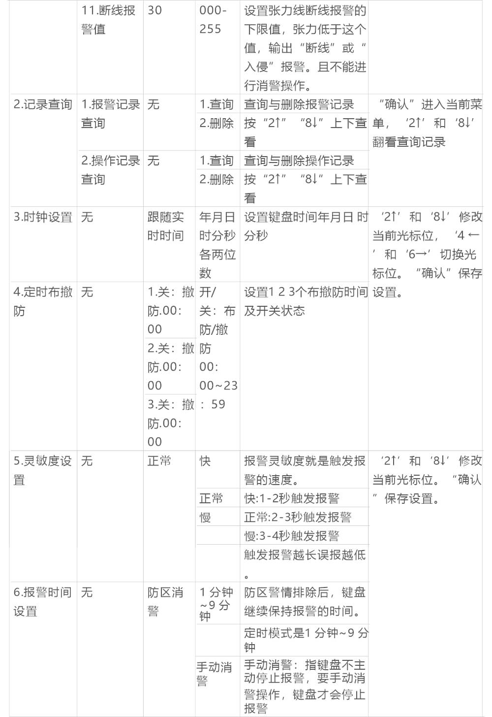 AN-Z800系列張力電子圍欄產(chǎn)品手冊