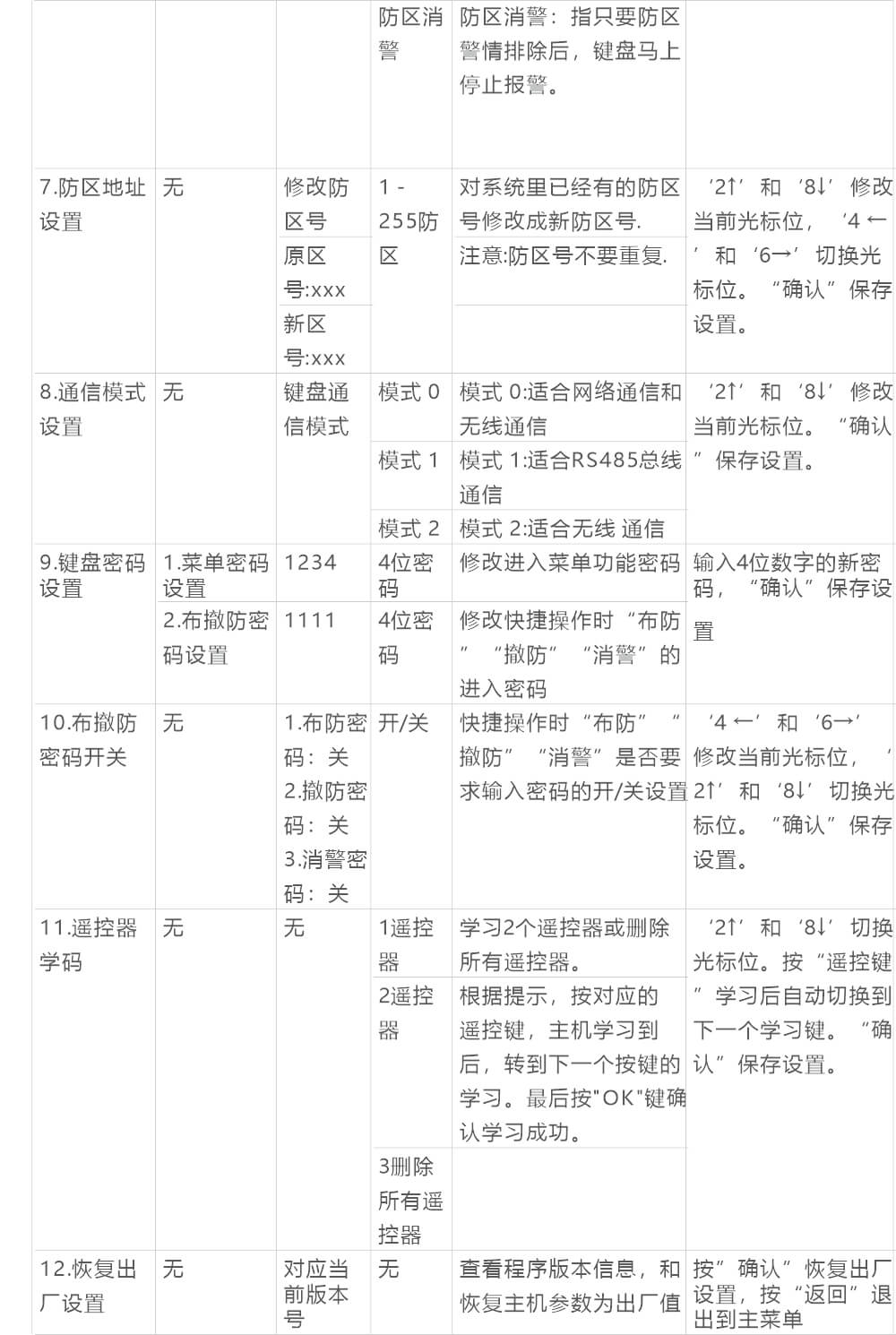 AN-Z800系列張力電子圍欄產(chǎn)品手冊