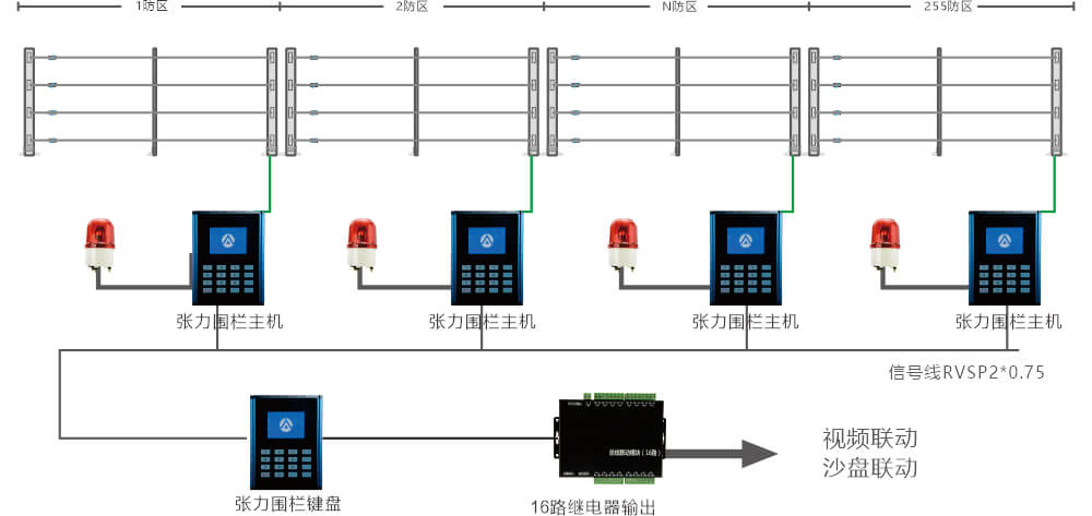 AN-Z800系列張力電子圍欄產(chǎn)品手冊