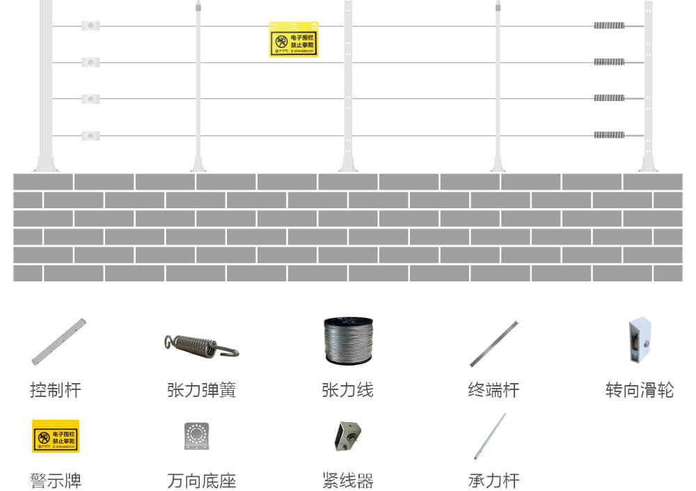 AN-Z800系列張力電子圍欄產(chǎn)品手冊