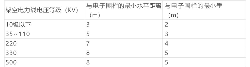 AN-Z800系列張力電子圍欄產(chǎn)品手冊
