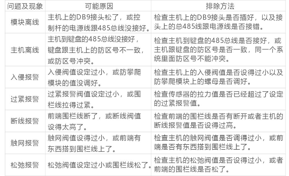 AN-Z800系列張力電子圍欄產(chǎn)品手冊