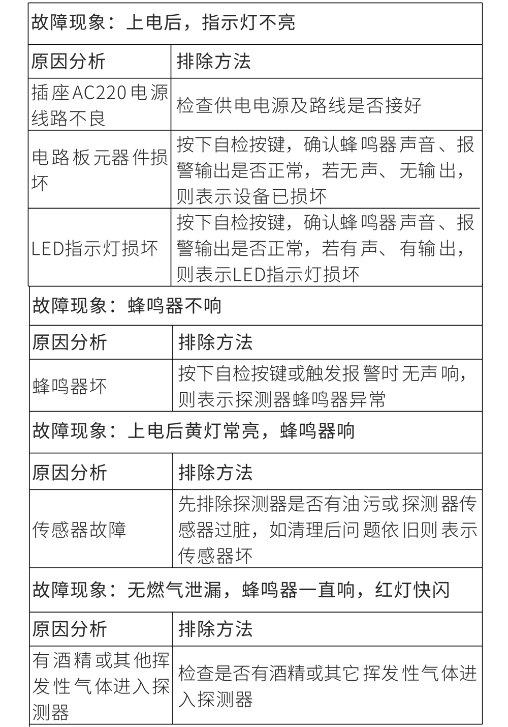 JT-AN-801家用可燃氣體探測器使用說明書