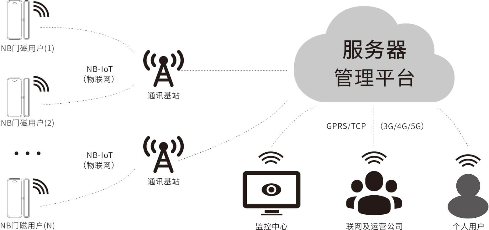 EP-18(NB-IoT)智能無線門磁安裝使用視頻演示及說明書