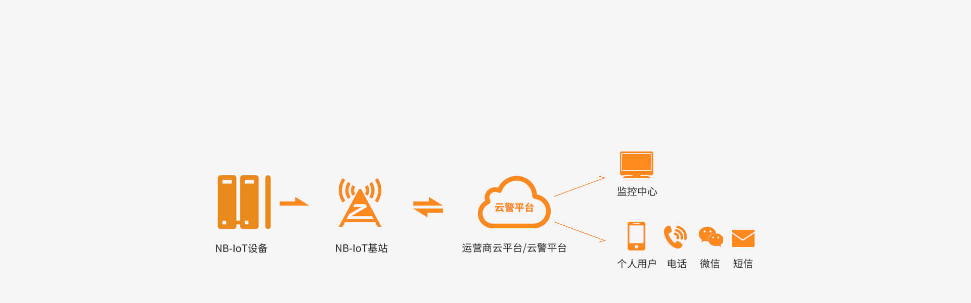 EP-19(NB-IoT)無線智能門磁 EP-19(NB-IoT)無線智能門磁