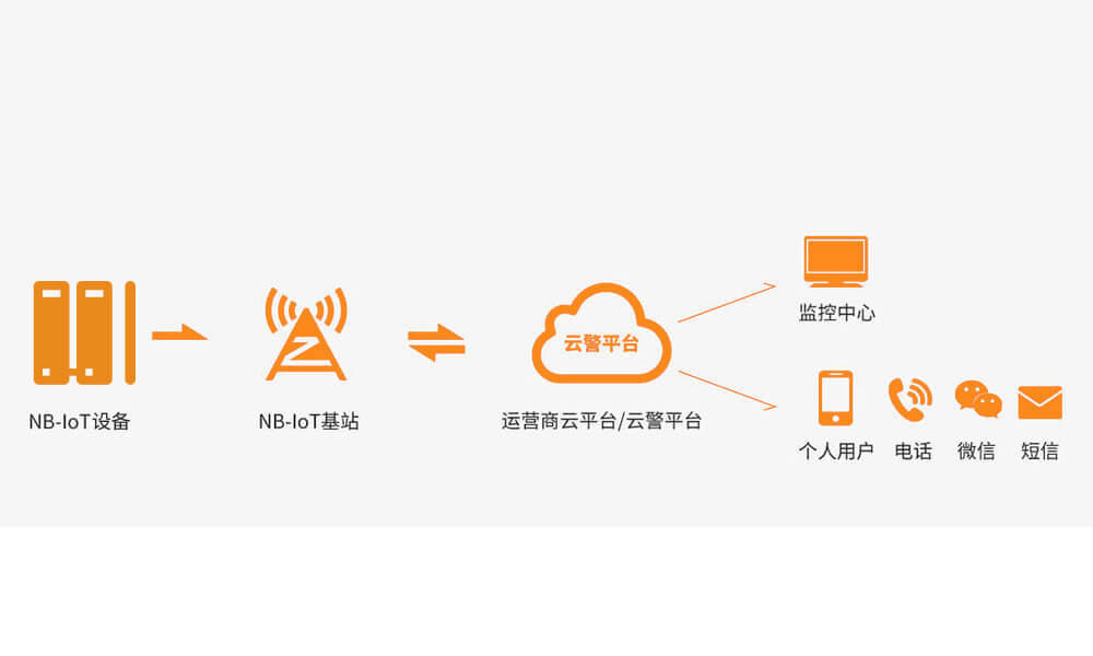 EP-19(NB-IoT)無線智能門磁<!-- EP-19(NB-IoT)無線智能門磁