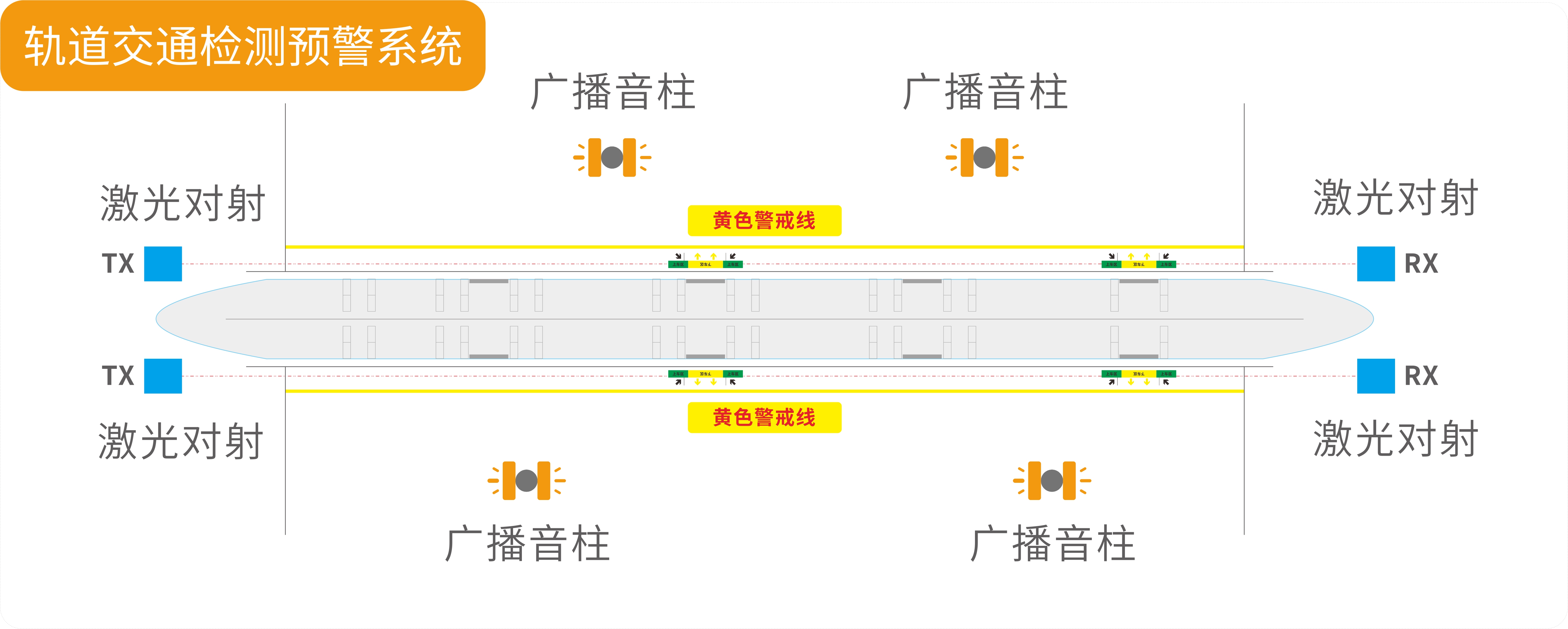 聚焦大交通行業(yè)——艾禮安激光對(duì)射大有可為