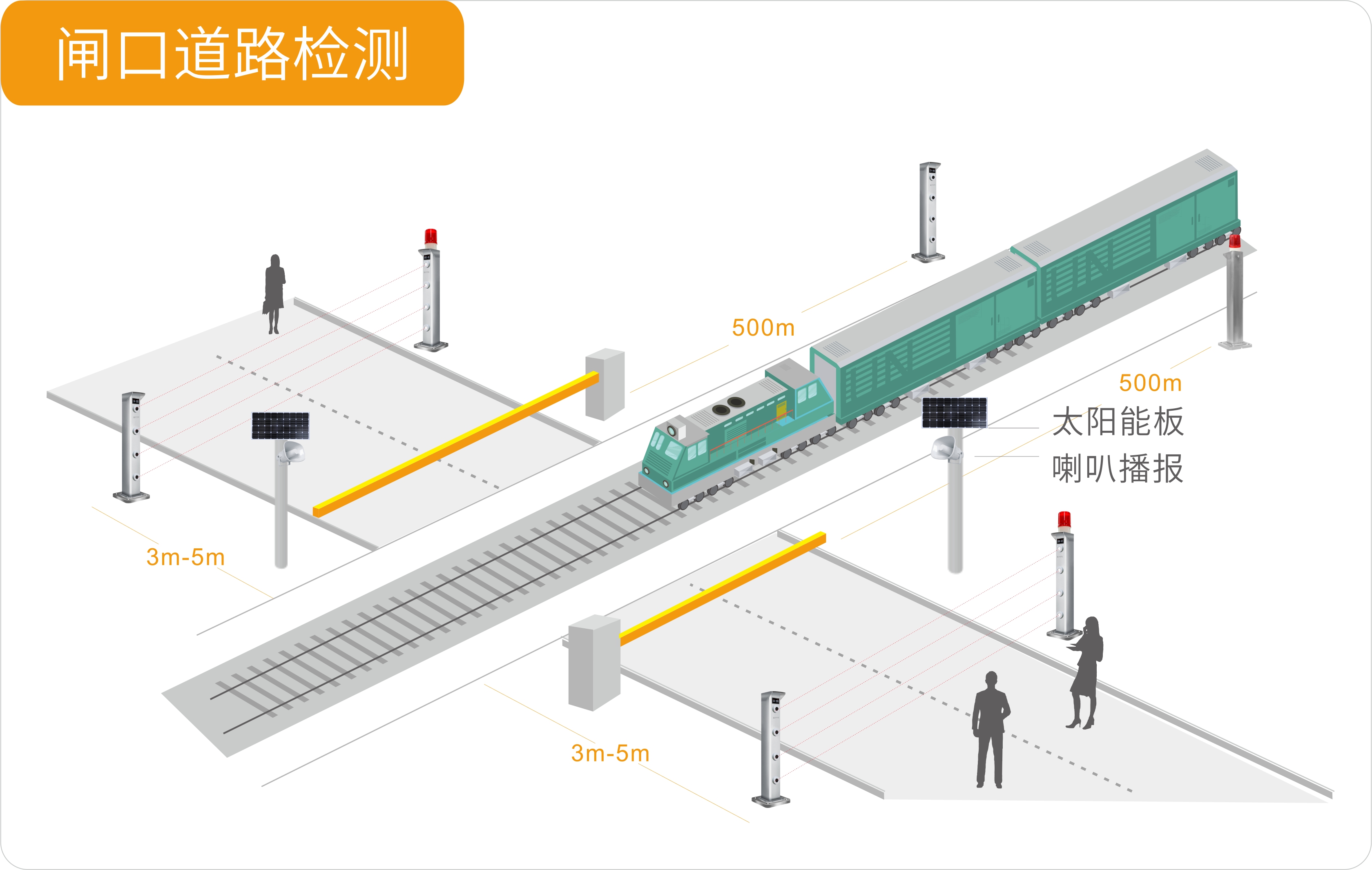聚焦大交通行業(yè)——艾禮安激光對(duì)射大有可為