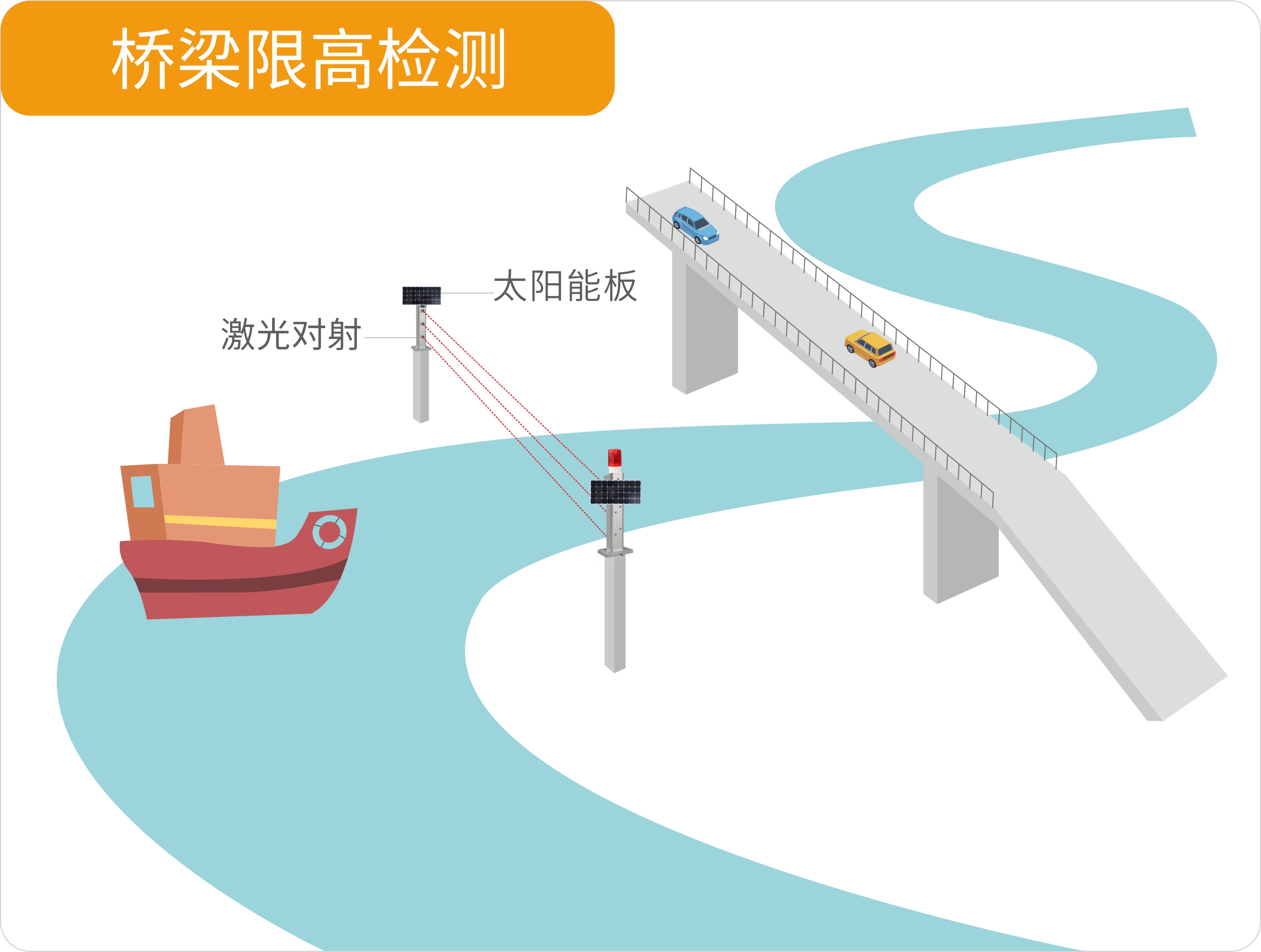 聚焦大交通行業(yè)——艾禮安激光對(duì)射大有可為