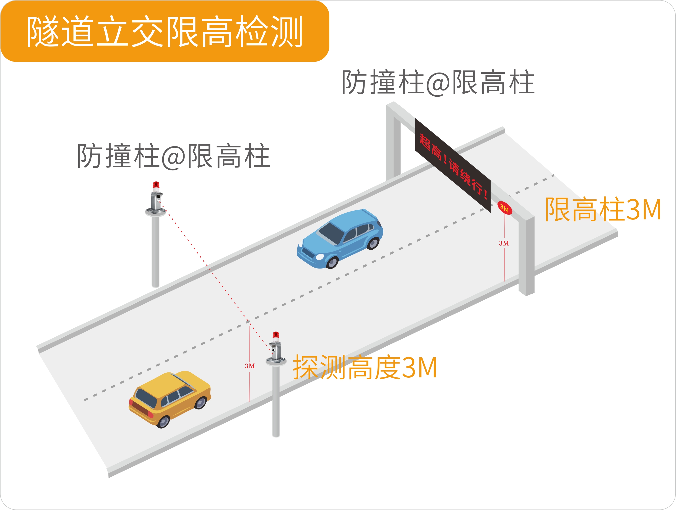 聚焦大交通行業(yè)——艾禮安激光對(duì)射大有可為