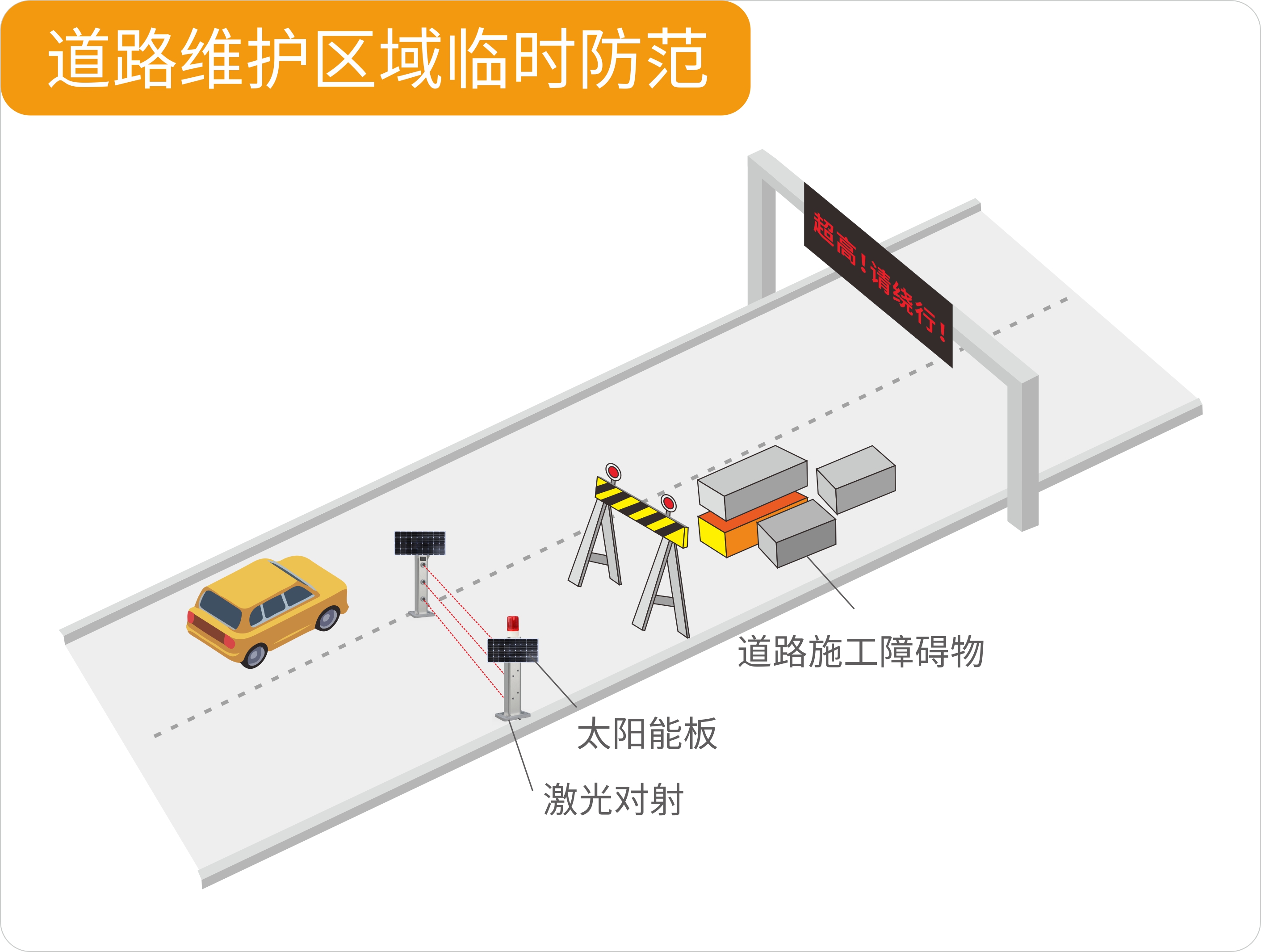聚焦大交通行業(yè)——艾禮安激光對(duì)射大有可為