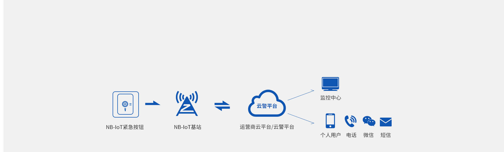EP-15(NB-IoT)智能無線門磁 EP-15(NB-IoT)智能無線門磁