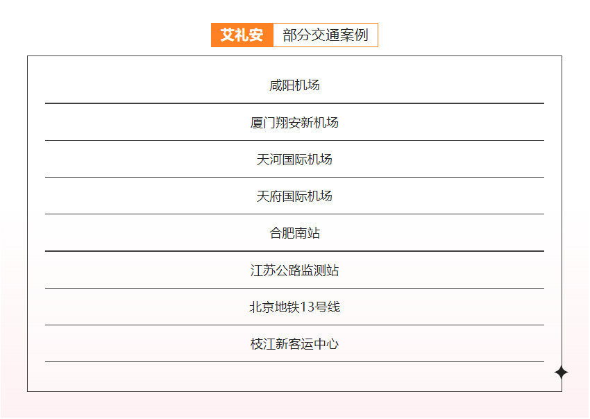 高鐵，城軌，機(jī)場(chǎng)…交通行業(yè)的艾禮安“身影”
