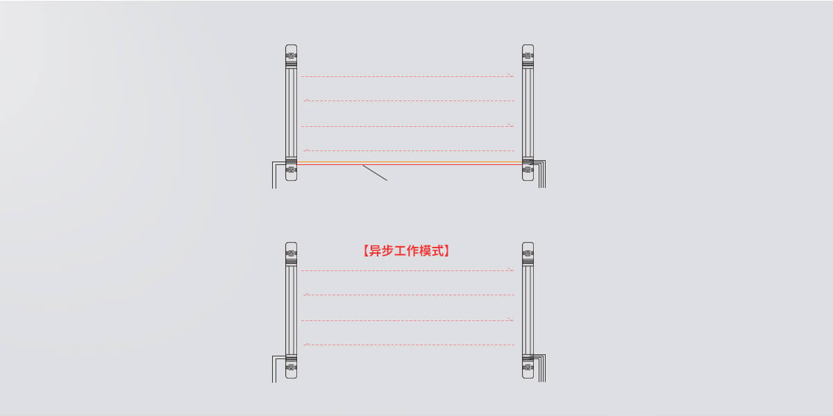 ABI系列紅外光柵 ABI系列紅外光柵
