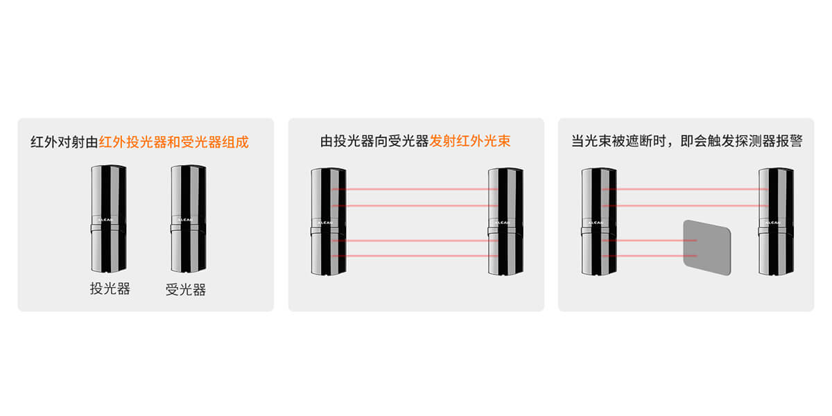 ABH系列四光束紅外對射<!-- ABH系列四光束紅外對射
